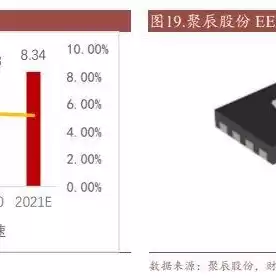 eprom是指什么存储器怎么读，eprom是指什么存储器