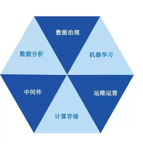 dama数据管理证书，dama数据治理工程师证书含金量