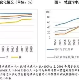 资源化利用标准，资源化利用率60%怎么算