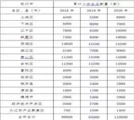 企业上云上平台扶持政策有哪些，企业上云上平台扶持政策有哪些