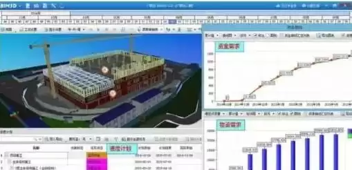 下列选项中属于bim可视化特点的是，下列软件产品中,属于bim可视化软件的是哪项