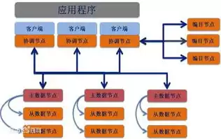 数据治理和数据编目关系是什么，数据治理和数据编目关系是什么