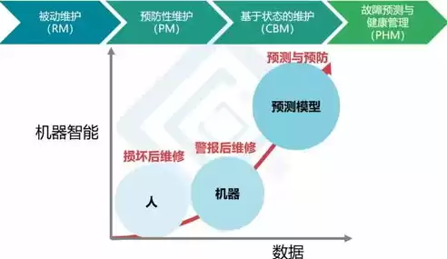 安全合理使用信息设备的策略包括什么，安全合理使用信息设备的策略包括