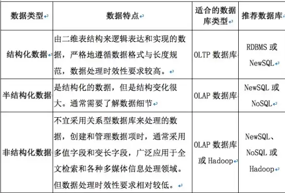 结构化数据和非结构化数据的概念的区别是什么，结构化数据和非结构化数据的概念的区别