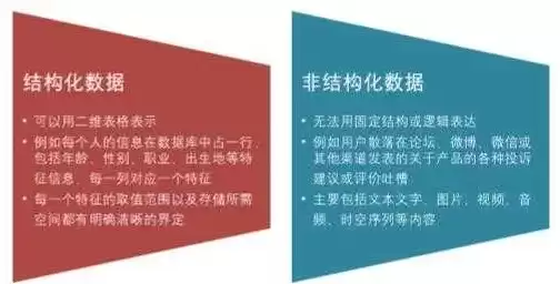 结构化数据和非结构化数据的概念的区别是什么，结构化数据和非结构化数据的概念的区别