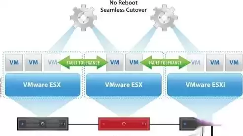 vmware虚拟化平台部署，vmware服务器虚拟化部署