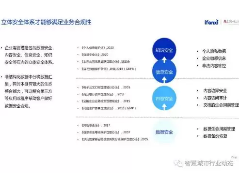 如何实现非结构化数据的结构化功能，如何实现非结构化数据的结构化