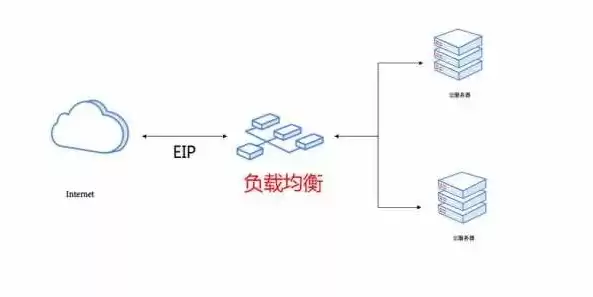 四层负载均衡，负载均衡4层和7层的区别