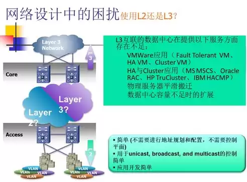 云计算网络虚拟化技术是什么意思，云计算网络虚拟化技术是什么