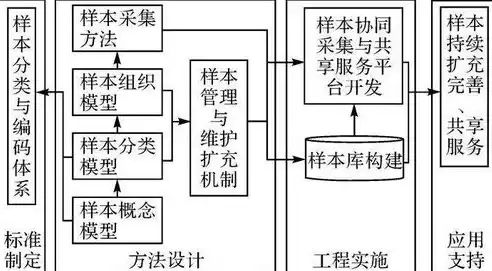 遥感影像数据采集过程包括，遥感影像数据采集过程