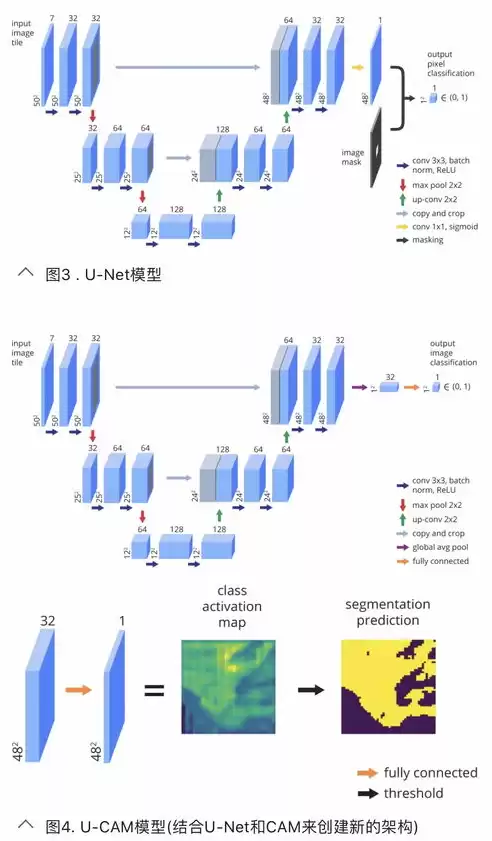 遥感影像数据采集过程包括，遥感影像数据采集过程