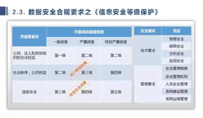 安全合理使用信息设备的策略包括，安全合理使用信息设备的策略