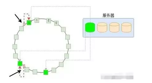 分布式储存架构主要包括哪些类型，分布式储存架构主要包括哪些