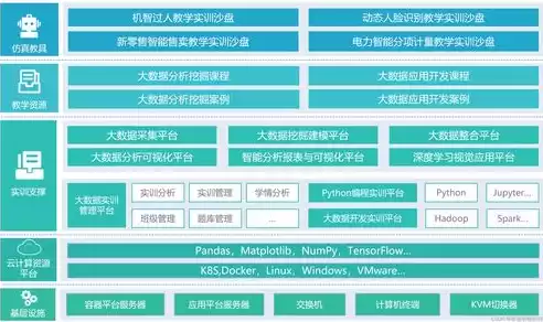 济南大学大数据管理与应用培养方案，济南大学大数据管理与应用