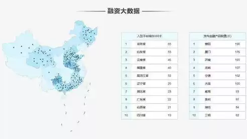 全国融资信用服务平台体系，全国融资信用服务平台