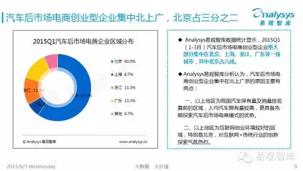 电子商务近期热点事件，电子商务近期热点