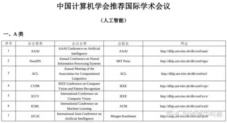 计算机视觉国际会议排名，计算机视觉顶级会议官网