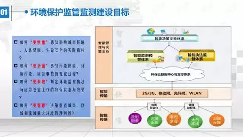 生态环境大数据解决方案有哪些，生态环境大数据解决方案