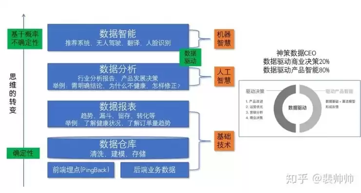 大数据四种计算方式，大数据计算方法有几种