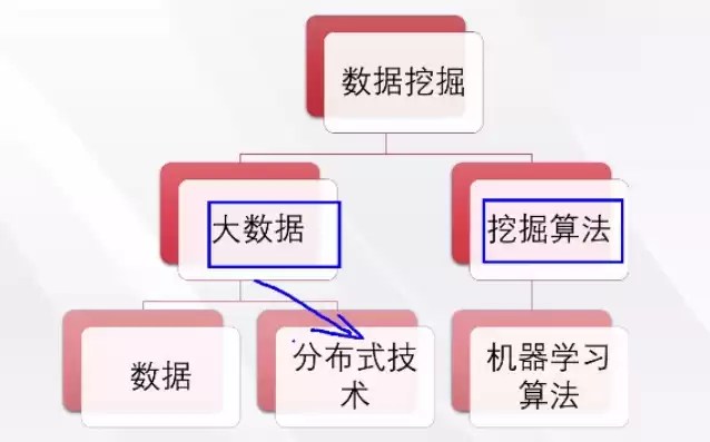 金融数据挖掘的基本过程及步骤，金融数据挖掘案例分析东北财经大学的东北财经大学