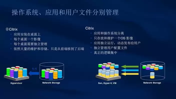 虚拟化平台，虚拟化 citrix