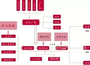 资源化的概念是什么，资源化的概念