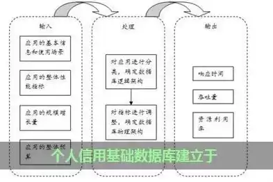 金融信用信息基础数据库是什么意思，金融信用信息基础数据库是什么