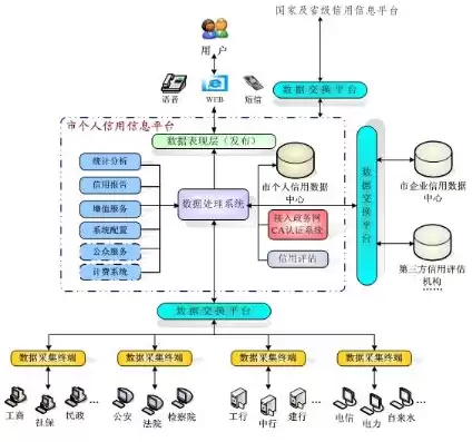 金融信用信息基础数据库是什么意思，金融信用信息基础数据库是什么