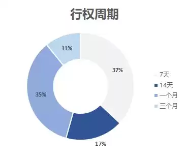 统计数据乱填怎么办理，统计数据乱填怎么办