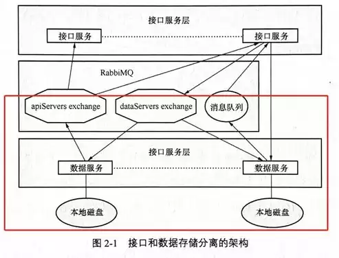 分布式稳定性建设方案，分布式稳定性建设