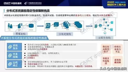 分布式稳定性建设方案，分布式稳定性建设