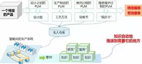 数据治理重要性的认识和体会，数据治理重要性的认识