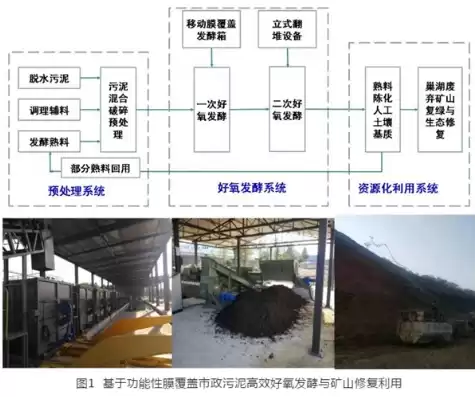 城市污泥处理处置技术方法，城市污泥资源化解决办法