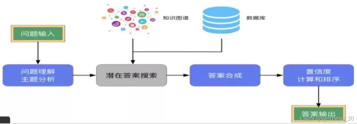 数据库营销的核心是数据挖掘，数据库营销的核心是数据