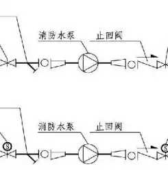 消防压力测试表，消防压力测试装置示意图怎么画