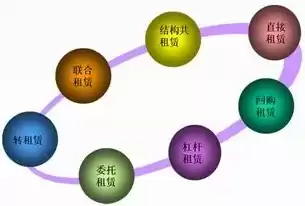 资源整合利用途径和方法有哪些，资源整合利用途径和方法