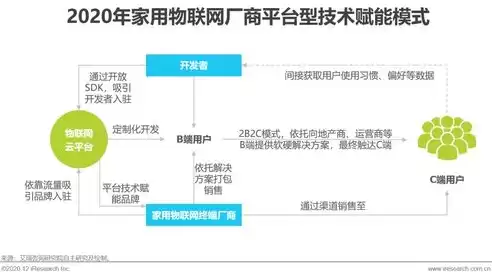 云平台的管理建设需要哪些知识和能力，云平台的管理建设需要哪些知识