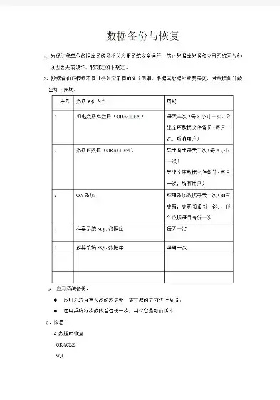 数据备份与恢复如何写报告，数据备份与恢复如何写