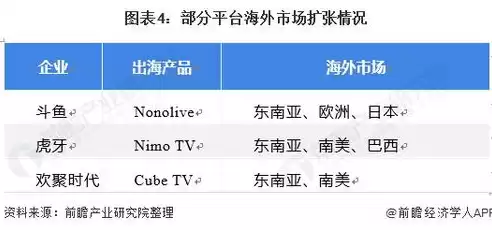 多元化管理，多元管理平台发展方向分析情况