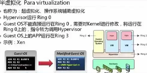 什么是平台虚拟化，平台虚拟化技术中不包括以下哪个方面