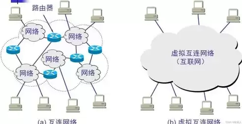 什么是软件定义网络?，什么是软件定义网络