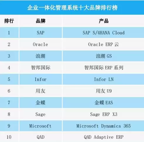 国内虚拟化厂商排名前十企业，国内虚拟化厂商排名前十