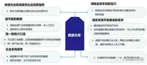 数据仓库的特性包括哪些方面，数据仓库的特性包括