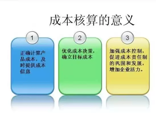 控制成本的核心点是什么方面的问题，控制成本的核心点是什么方面