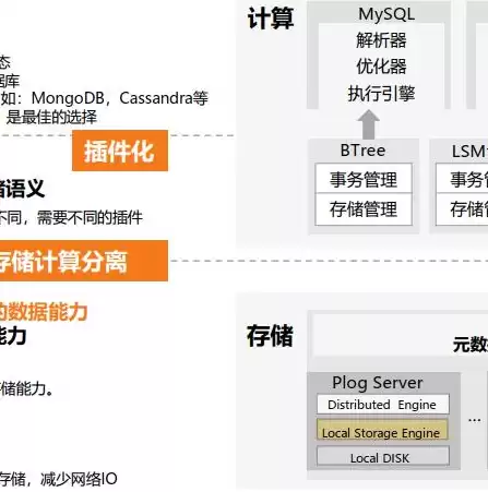 数据安全治理实践指南(2.0)，数据安全治理实践指南