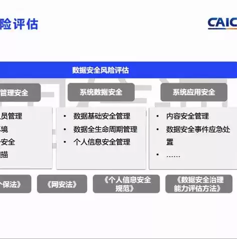 数据安全治理实践指南(2.0)，数据安全治理实践指南