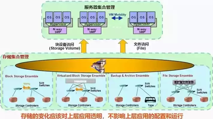 虚拟化工程师岗位职责怎么写，虚拟化工程师岗位职责