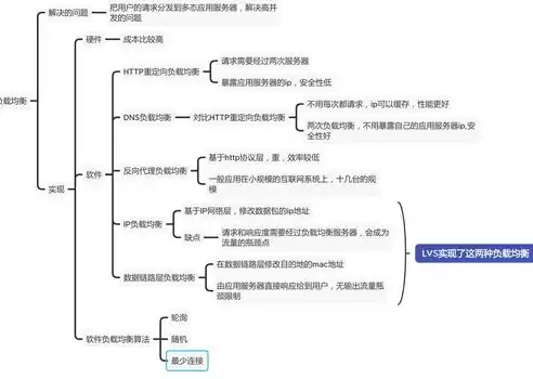 负载均衡是怎么实现的，负载均衡有哪些实现方式