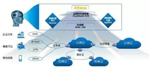 移动云网融合产品，移动云融合产品是什么