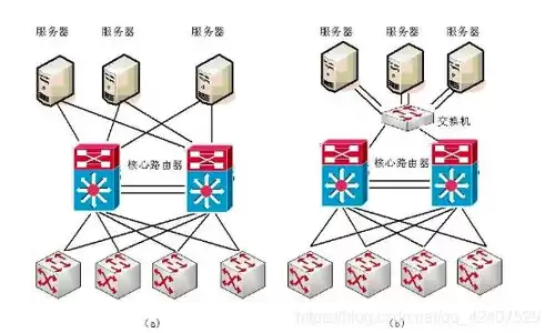 计算机网络技术和软件技术哪个好就业岗位，计算机网络技术和软件技术哪个好就业